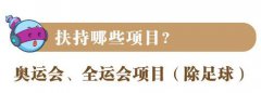 上海市体育局开展＂竞技体育后备人才社会培养基地＂申报工作