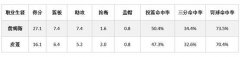 假如把詹姆斯放在90年代，成就不如皮蓬？在内线时代只是球星？